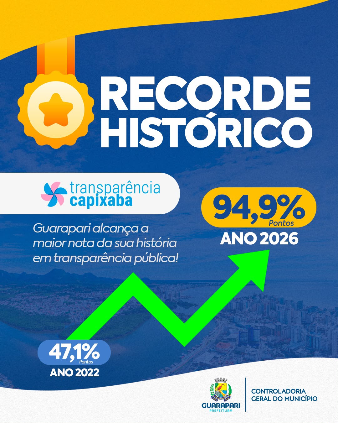 Leia mais sobre o artigo Guarapari alcança maior nota da história em avaliação da transparência pública